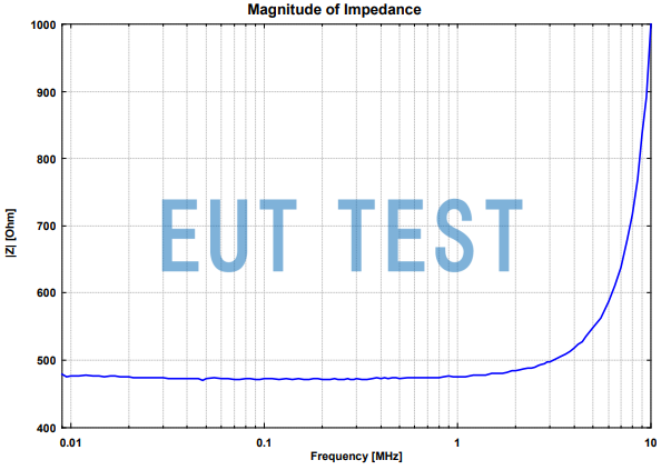 Input Impedance Curve for HFRA 5156