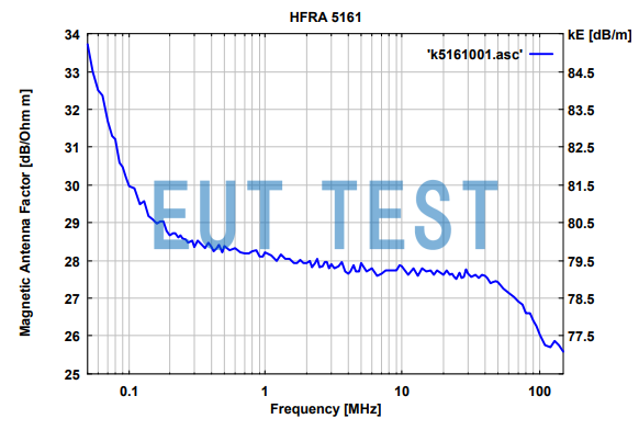 HFRAE 5161 用于远场磁场接收测试的天线系数曲线图