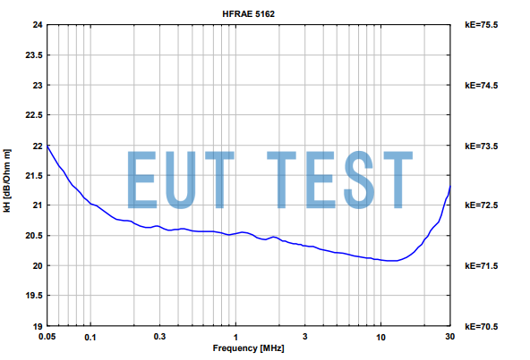 HFRAE 5162 KE and KH Coefficients for Receiver Compensation Test Data