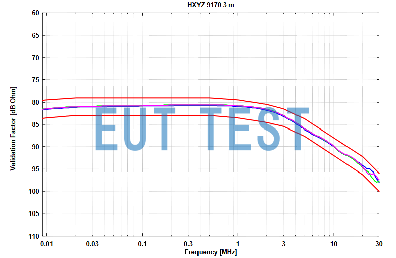 Validation factor for HXYZ 9170 3m