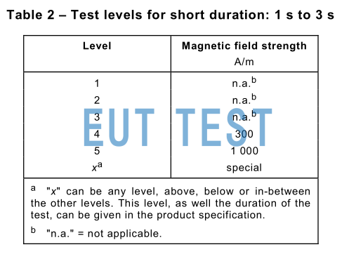 IEC 61000-4-8 standard requires the power frequency magnetic field to complete the short-term magnetic field interference test