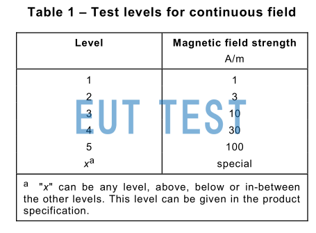 IEC 61000-4-8 标准要求工频磁场需要完成连续磁场干扰试验