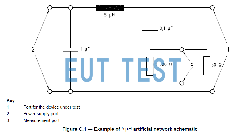 ISO 11452-5 Requirements for automotive electronic power supply network ANs