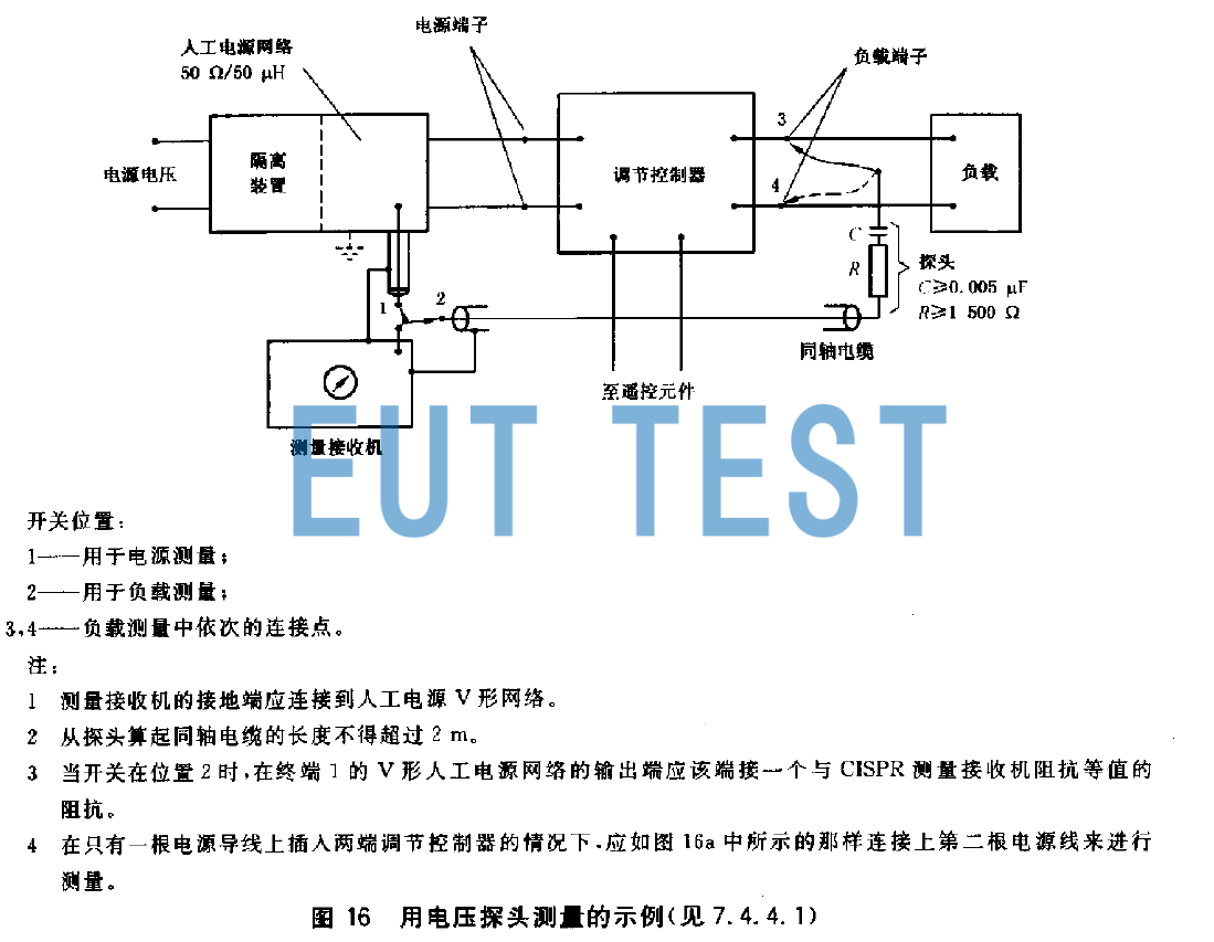 使用电压探头且使用LISN人工电源网络的测试布置图