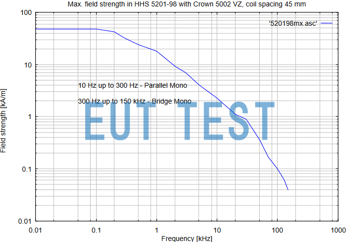 MagTest System 配合HHS 5201-98产生的最大场强