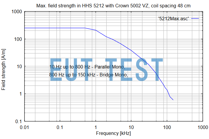 MagTest System 配合HHS 5212产生的最大场强