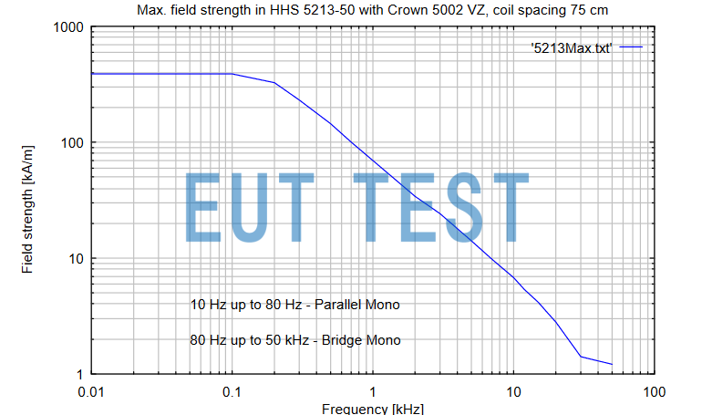 MagTest System 配合HHS 5213-50产生的最大场强