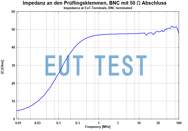 NNBL 8225 Impedance