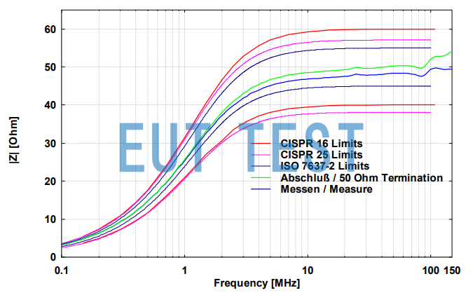 Impedance Curve for NNBM 8124