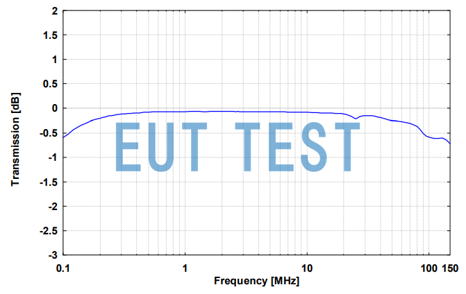 Transmission Divide Ratio Graph for NNBM 8124