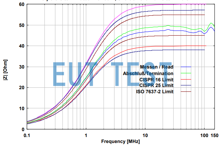 Impedance Curve for NNBM 8124-200