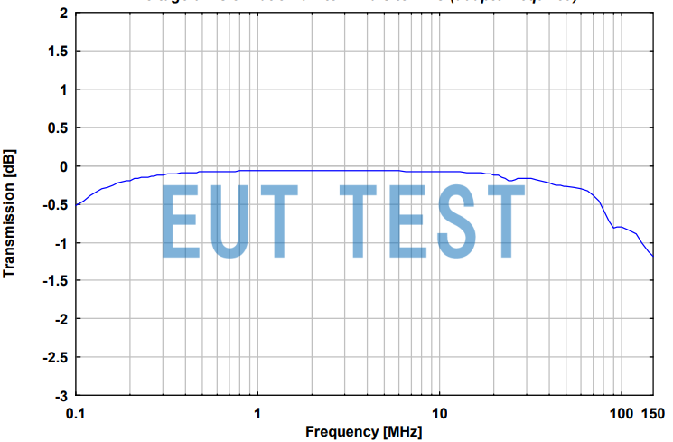 NNBM 8124-200 Transmission Partition Ratio Graphs