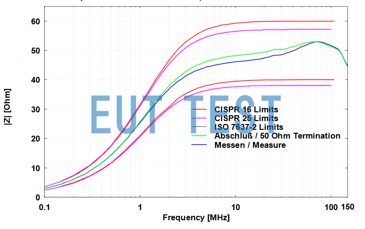 Impedance Curve for NNBM 8124-400