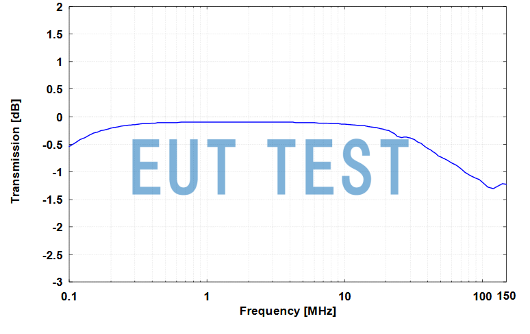 Transmission Divide Ratio for NNBM 8124-400