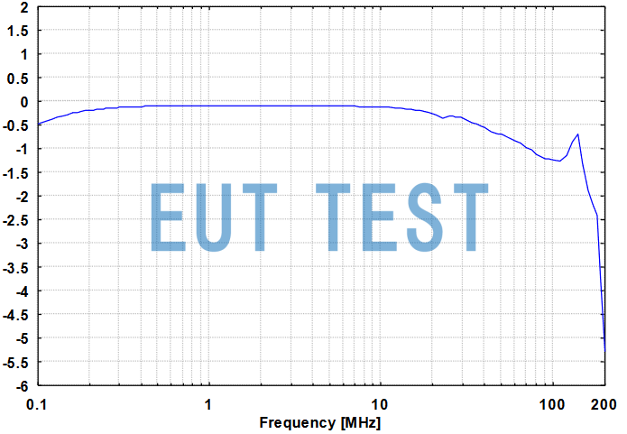 Voltage Separation Factor Graph for NNHV 8123-400