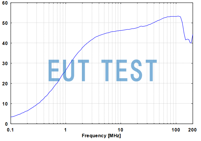 EUT Port Impedance Curve for NNHV 8123-400