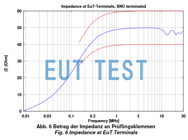 Impedance Curve of NNLK 8140