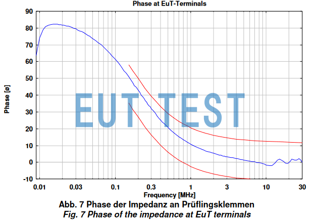 Phase Curve of NNLK 8140