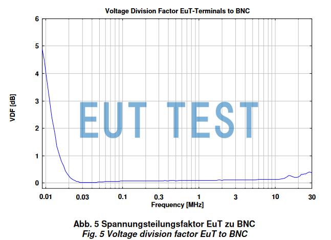 VDF Voltage Dividing Factor Graph for NNLK 8140