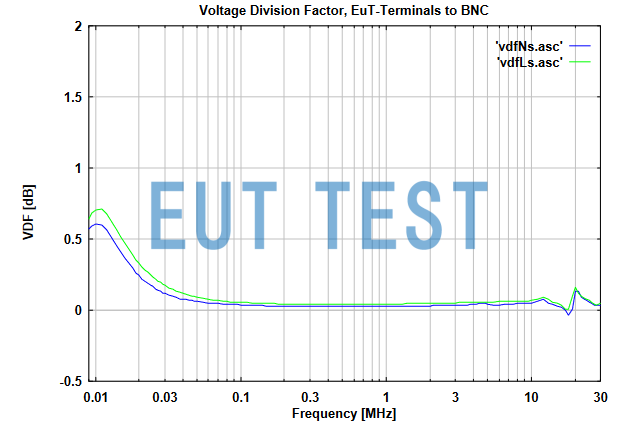 Voltage Dividing Factor Graph for NSLK 8117