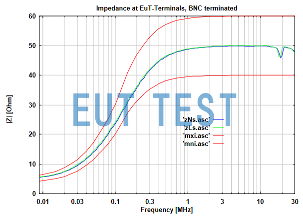 Impedance Curve of EUT Port of NSLK 8117