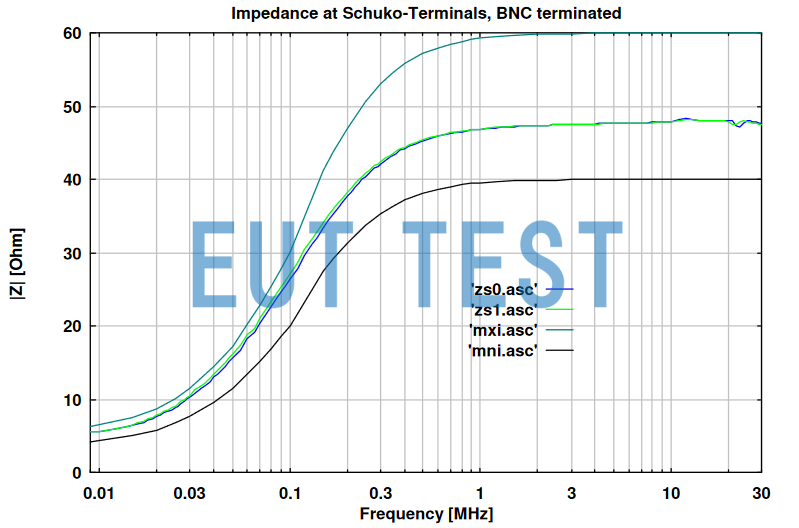 Impedance Curve of EUT Port of NSLK 8127