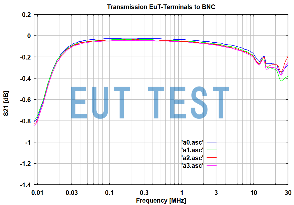 S21 plot for NSLK 8128