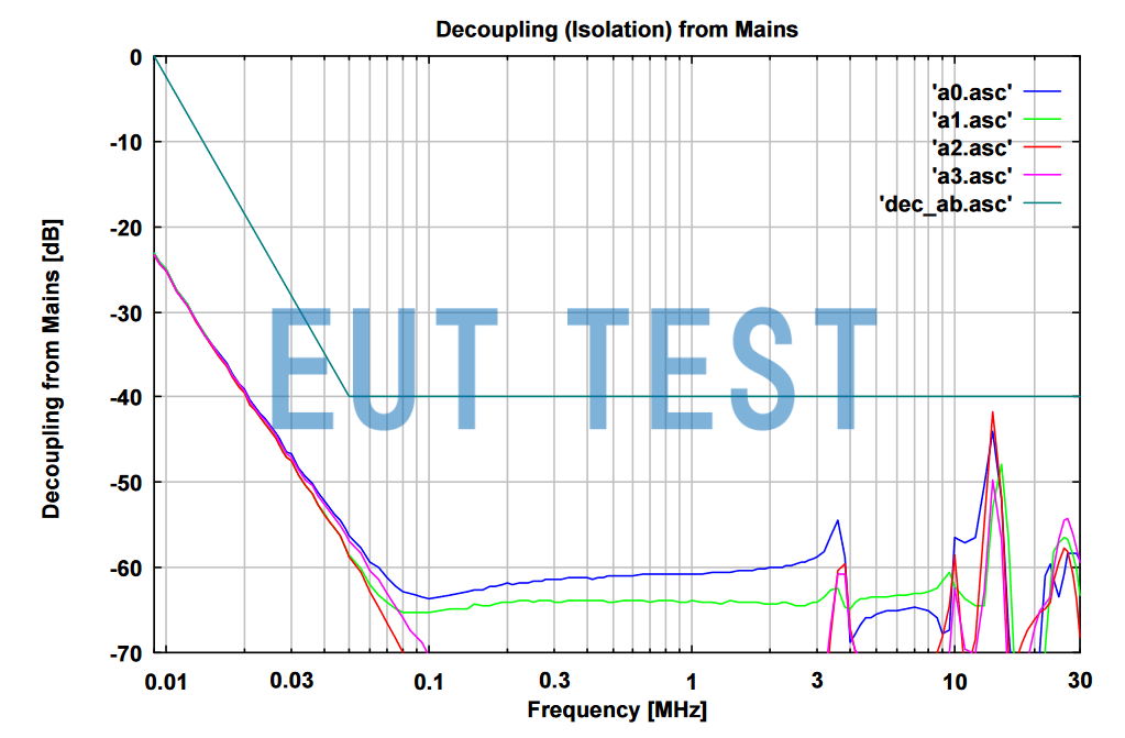 Decoupling Performance Graph for NSLK 8163