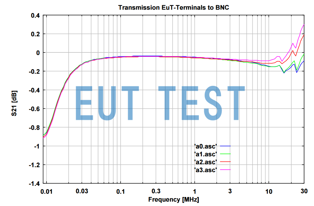 S21 curve of NSLK 8163