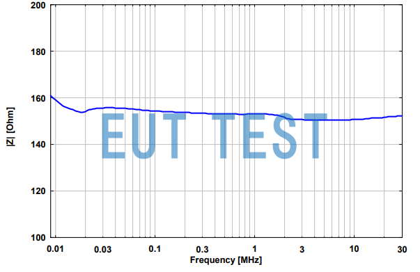 Common Mode Impedance Curve for NTFM 8131