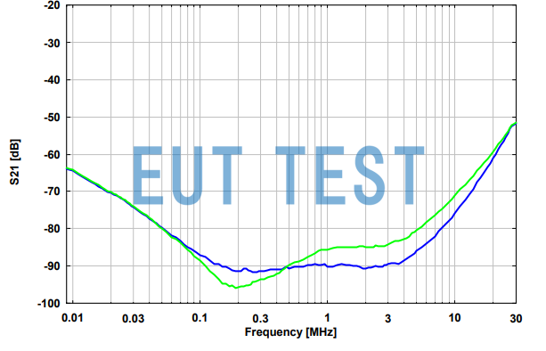 LCL Longitudinal Conversion Loss Curve for NTFM 8131