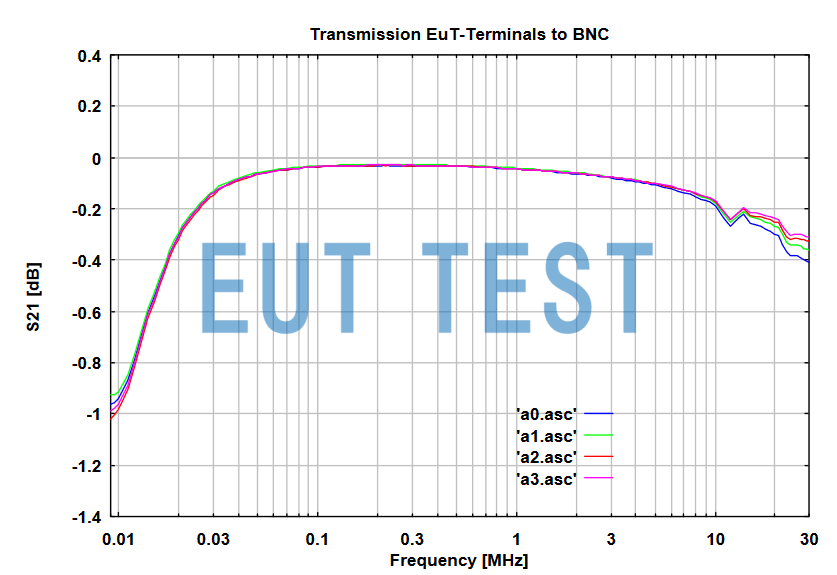 NNLK 8121 S21 Parameter Curve Diagram