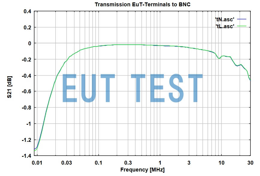 NNLK 8122 S21 Curve Diagrams