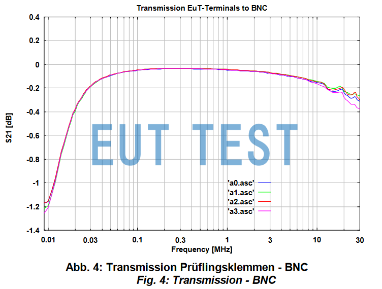 S21 curve of NNLK 8129