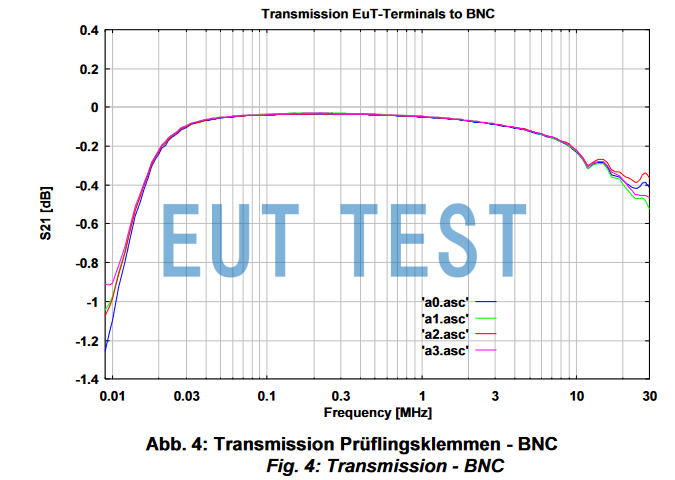 S21 Curve Diagram