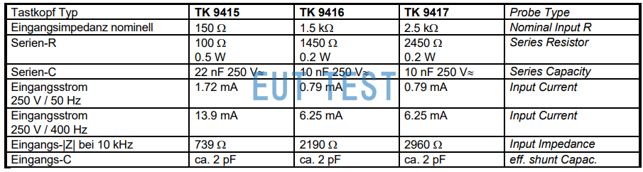 Schwarzbeck TK 9415 TK9416 TK 9417