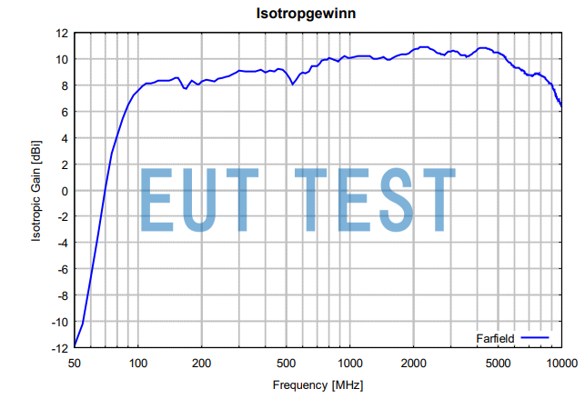 Isotropic gain graph of STLP 9129 special