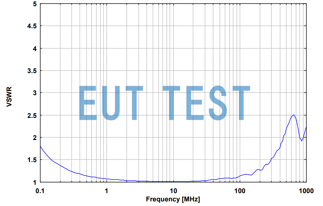 The voltage standing wave ratio of TK 9261 VSWR