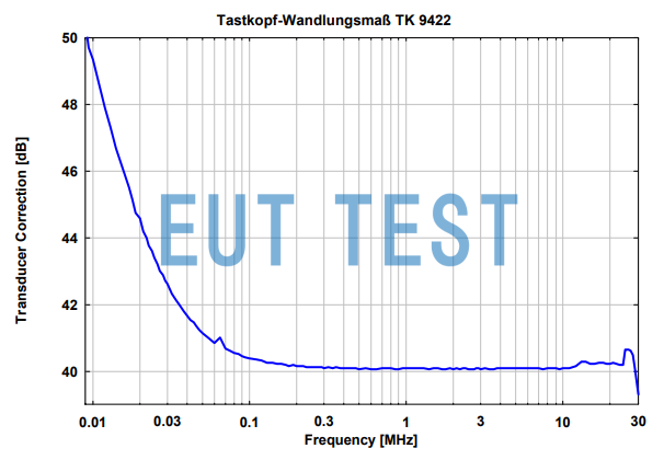 Sensor correction graph of TK 9422