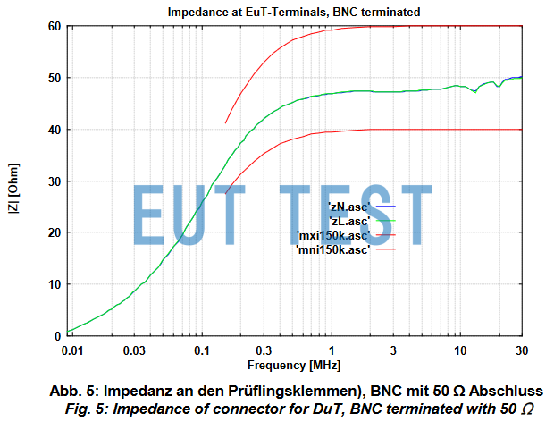 Impedance Curve of NNLK 8129-2 HV