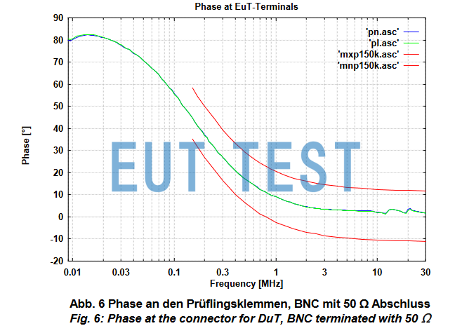 Phase Curve of NNLK 8129-2 HV