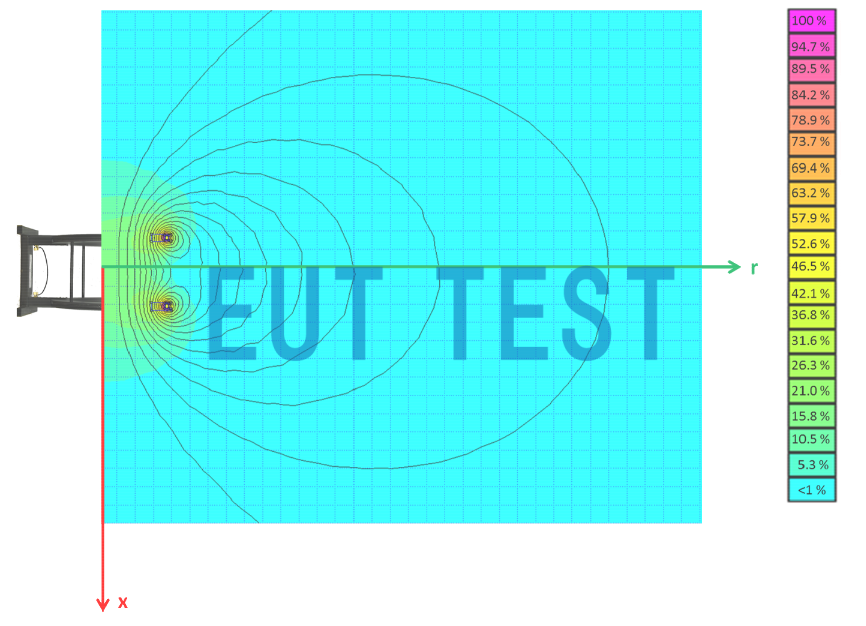 Magnetic field strength in the cross-section plane of a Helmholtz coil