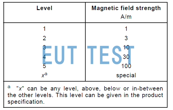 Power frequency magnetic field immunity test level classification-Continuous interference