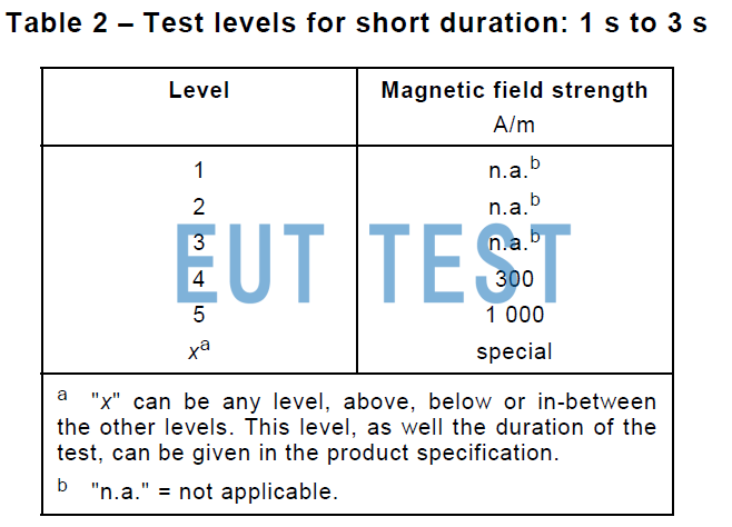 Power frequency magnetic field immunity test level-short-term interference