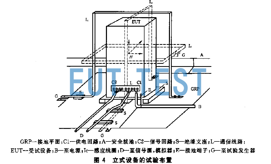 Configuration diagram of power frequency magnetic field test experiment