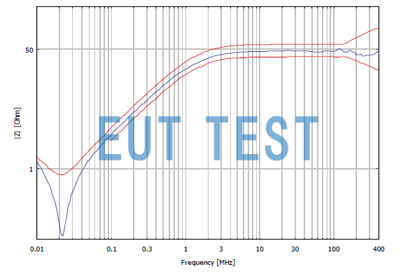 Impedance test curves with the addition of the calibration adapter option