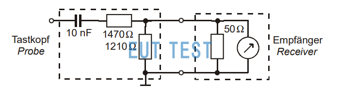 Test connection diagram of the voltage probe