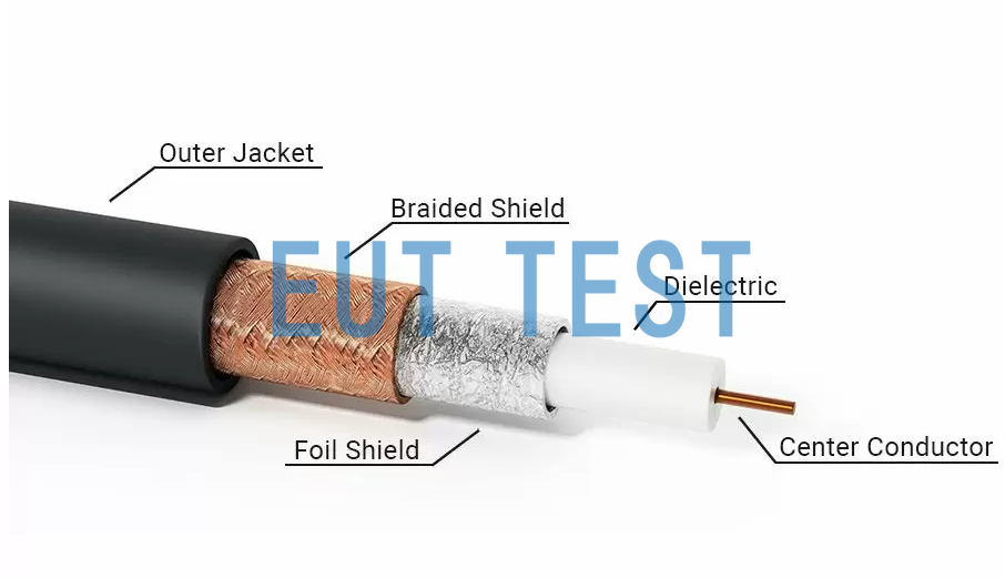 Components of RF cables