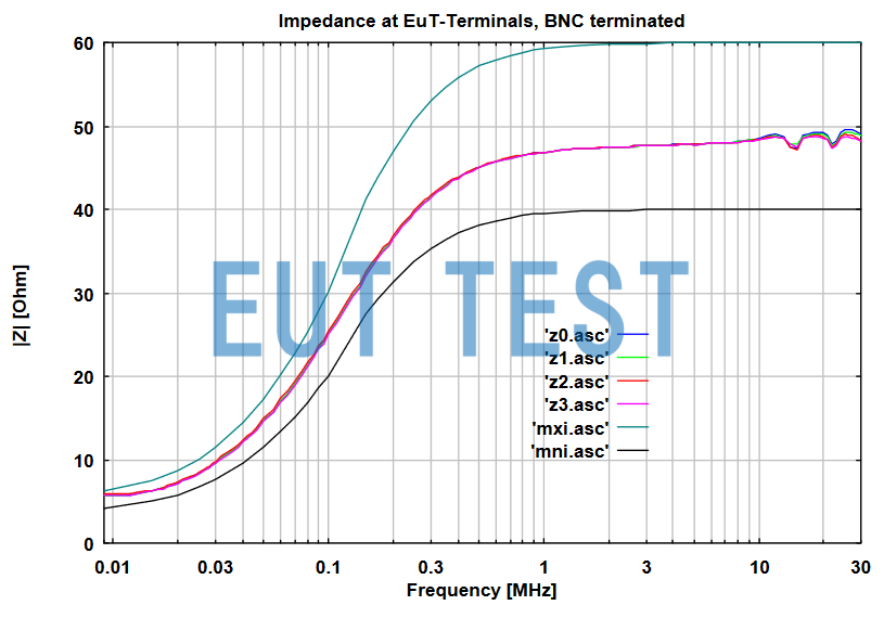 NNLK 8121 Impedance Curve