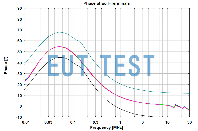 NNLK 8121 Phase Curve Diagrams